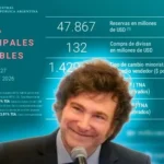 El Banco Central alcanzó la tercera racha de compra de reservas más larga de la historia