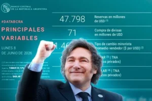 El Banco Central adquirió USD 71 millones para sus reservas y alcanzó 103 jornadas consecutivas de compras