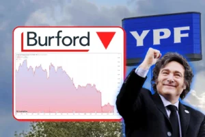 Las acciones de Burford se desploman tras el fallo favorable a la Argentina en el juicio por YPF